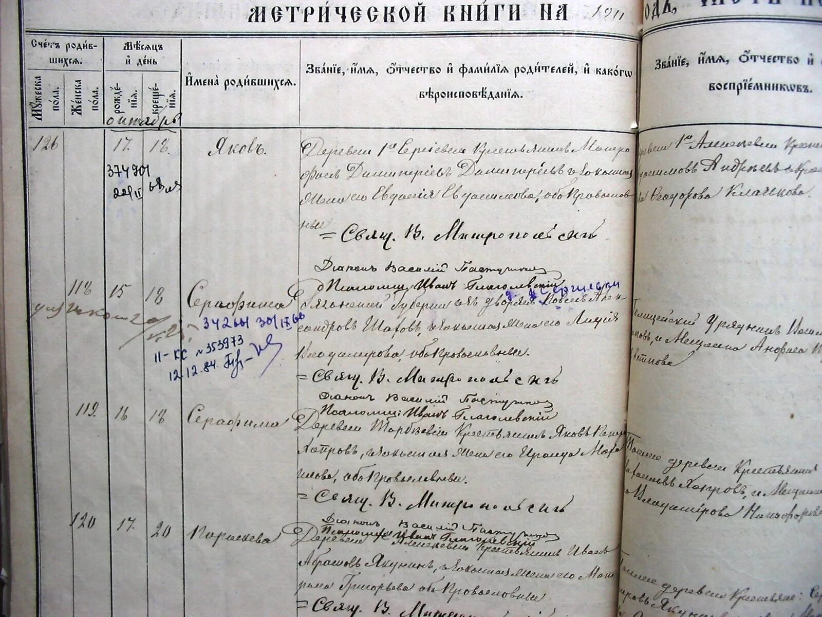 исповедные ведомости тверской губернии