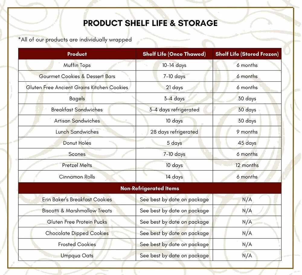 On the shelf перевод. Shelf Life product. Shelf транскрипция. Shelf на русском. Перевод слова Shelf.