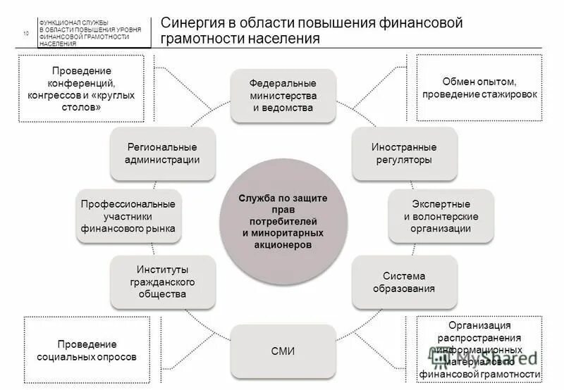 Что делает государство для повышения финансовой грамотности