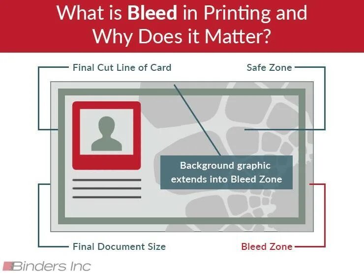 Bleed формы. Bleed print. bleeds в типографии. вылеты bleed иллюстратор. организация bleed.