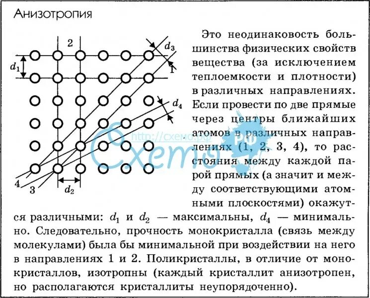 Анизотропия характерна для. Анизотропия схема. анизотропия примеры веществ. анизотропия свойств. анизотропия пространства.