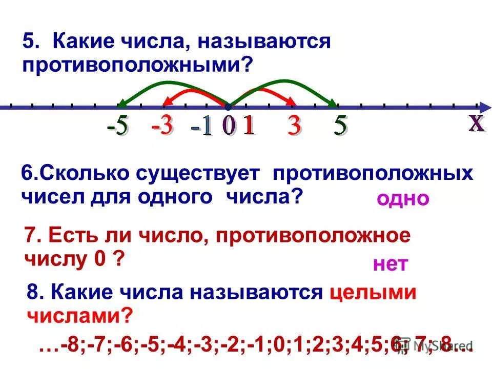 Обратное число числу 0 5