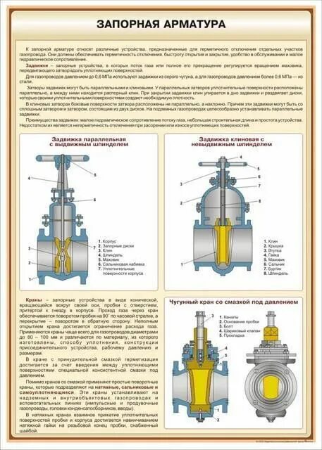 Устройство запорной арматуры. Кран задвижка вентиль. Регулирующая арматура для трубопроводов схема. Арматура трубопроводов задвижки схема. Сальниковый уплотнитель для запорной арматуры.