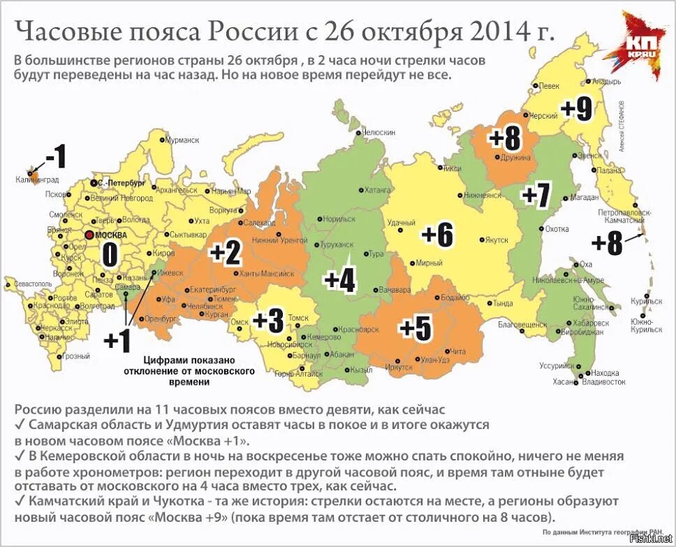 Сейчас 10 утра. Часовые пояса России на карте. Сколько часовых поясов в России на карте. Сколько часовых поясов в России. Часовые пояса в России на карте сейчас.