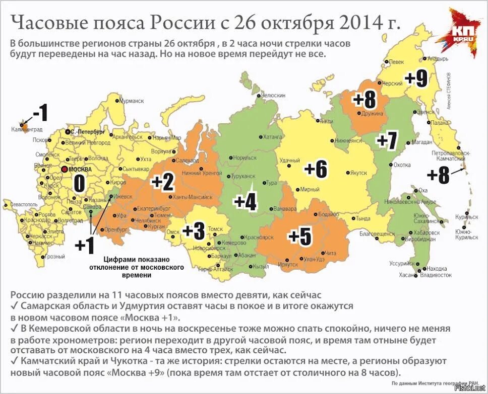 Что означает 7 часов. Карта часовых зон России. Часовые пояса России на карте. Сколько часовых поясов в России на карте. Сколько часовых поясов в России.