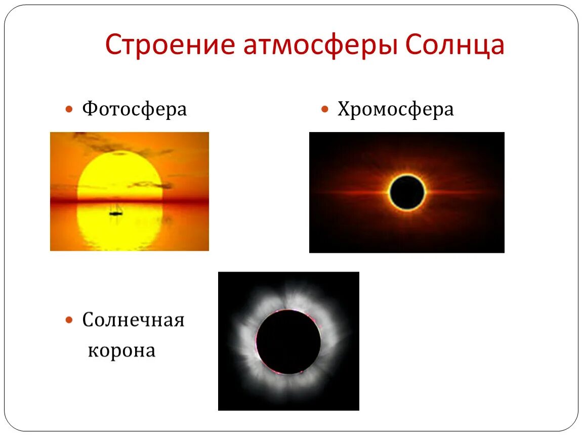 Строение атмосферы солнца Фотосфера. Строение солнца Фотосфера хромосфера Солнечная корона. Строение солнечной атмосферы: фотосфере, хромосфера, корона.. Строение солнечной атмосферы. Солнечная атмосфера корона