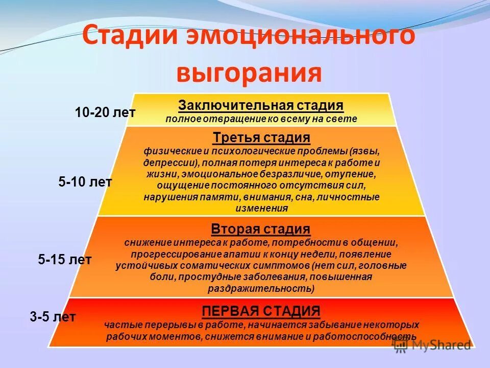 Методы бережливого производства на предприятии. Состав процессов itsm. Работы на 5 уровне. Уровни защиты информации. Степень защищенности информации.