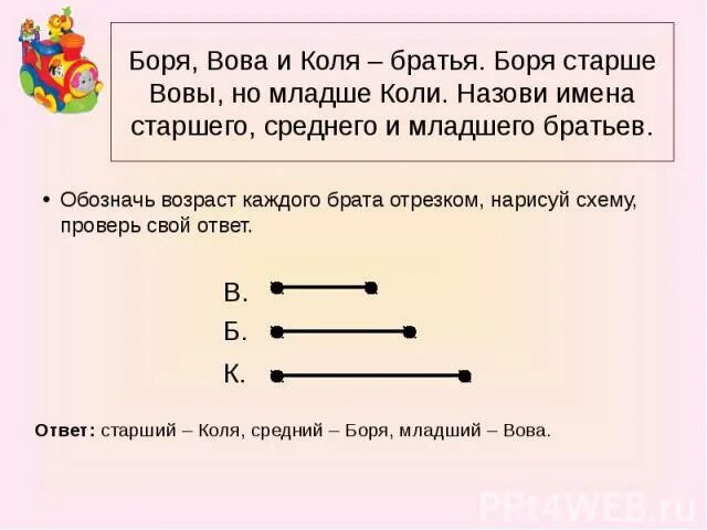 Сколько лет младшему брату. Решение задач на Возраст старше младше. Коля на три года старше Вани и на четыре года младше Юры. Коля на 3 года старше Вани и на 4 младше Юры на сколько. Задача Коля старше Вани на 3 года и младше Юры на 4 года