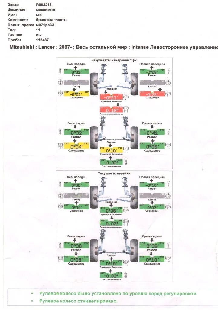 Нужен ли сход развал после замены резины. Развал-схождение Mitsubishi Outlander 2011 года. Схождение колес Mitsubishi Lancer 10. Mitsubishi Delica l 400 данные сход развала. Лансер 10 1.5 сход-развал.