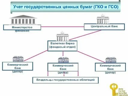 Выпуск ценных бумаг цб