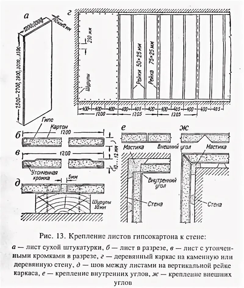 Нужен ли зазор между гипсокартоном. Зазор между листами гипсокартона на стене. зазор между гипсокартонными листами. зазор между листами гипсокартона. зазор между гипсокартонными листами на перегородках.