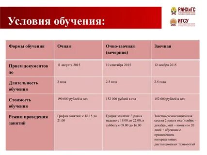Обучение ранхигс г