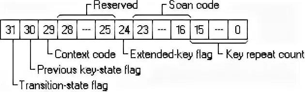 Code context
