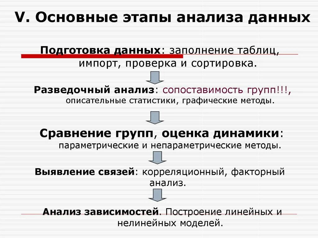 Критический анализ любой информации. Основные шаги анализа данных. Этапы анализа информации. Основные этапы анализа данных. Этапы подготовки данных для анализа.