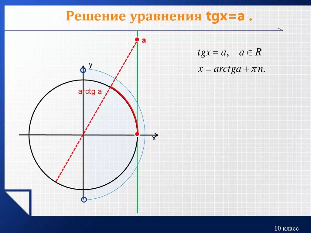 Решу а. Решение уравнения TGX A. Решение уравнения TG X A. Решение тригонометрических уравнений TGX A. TGX.