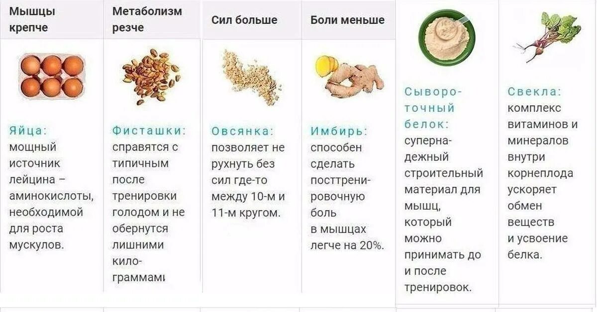 Что можно кушать после тренировки. Что можно кушать после тренировки для похудения. что можно есть после тренировки. что есть после тренировки. что есть перед трениров.
