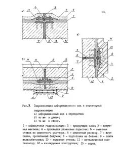 Шов фундамента