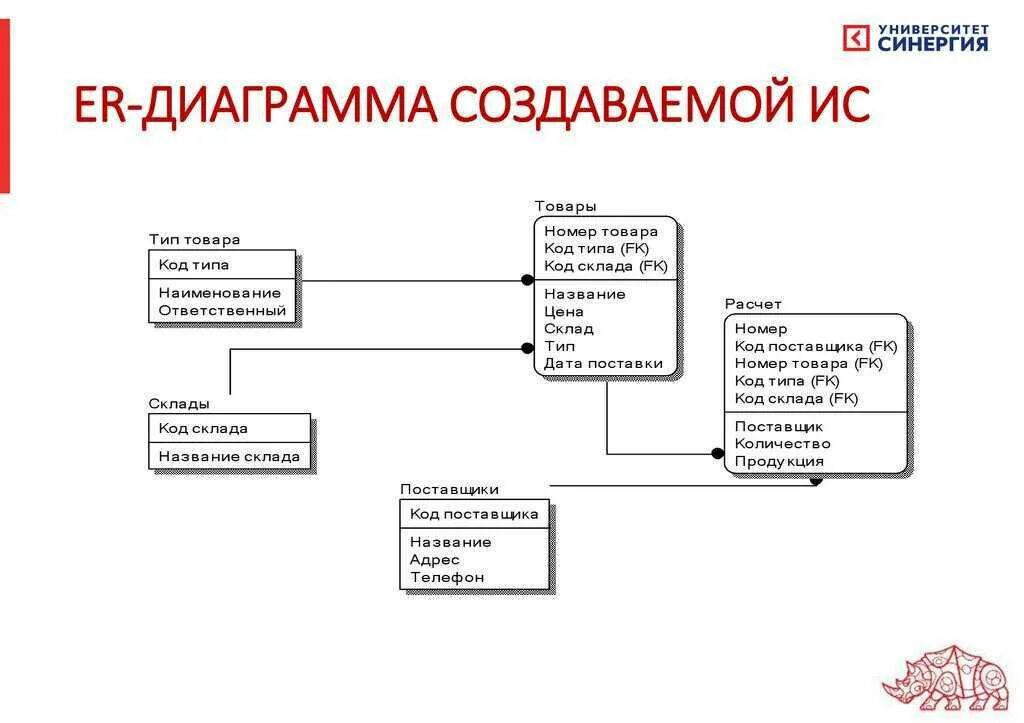 Разработчики субд