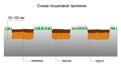 Рассчитать дорожку