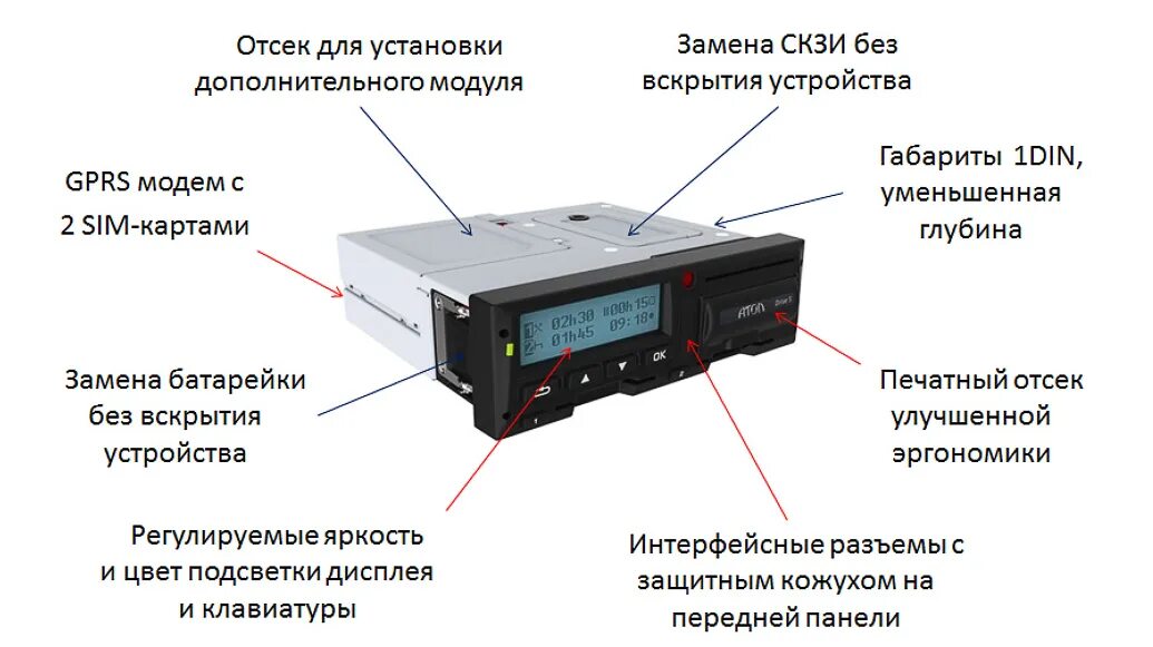 Тахограф vdo dtco 3283 коды ошибок 51. Коды ошибок тахографа vdo 3283. Тахограф атол drive 5. Коды ошибок тахографа vdo dtco 3283. Активизация тахографа.