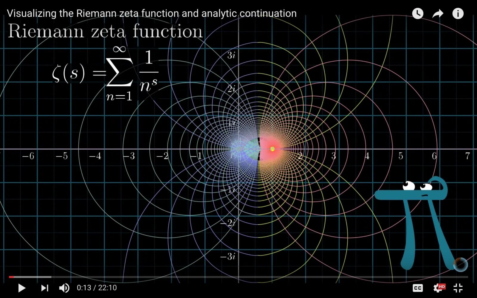 Зета функция. Римана дзета. дзета функция римана. дзета функция график. rieman zeta function.