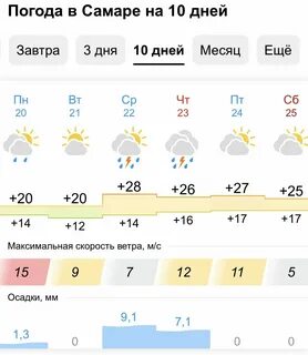 Когда будет горячий день