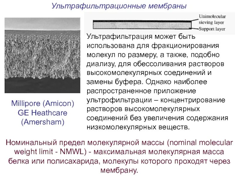 Ультрафильтрация диализ. Ультрафильтрационная мембрана. ультрафильтрация при гемодиализе. ультрафильтрационные ацетатные мембраны. ультрафильтрационная мембрана размеры.