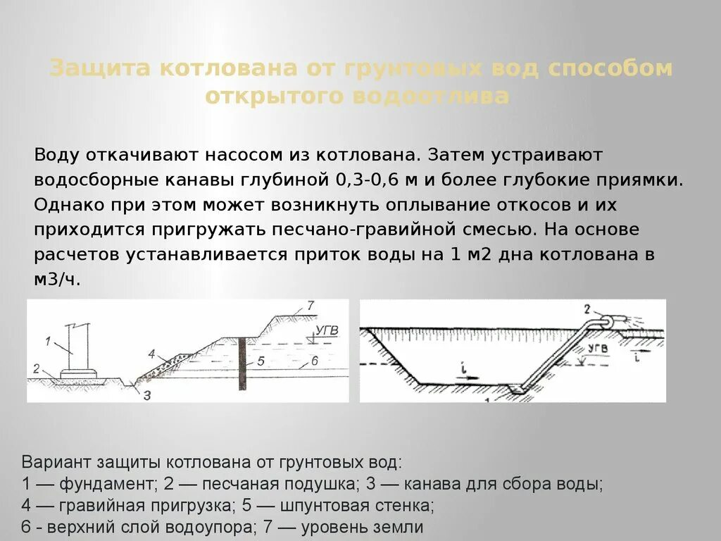 Схема водоотлива из котлована. Схема открытый водоотлив в котловане. Осушение котлована схема. Открытый водоотлив зумпф.