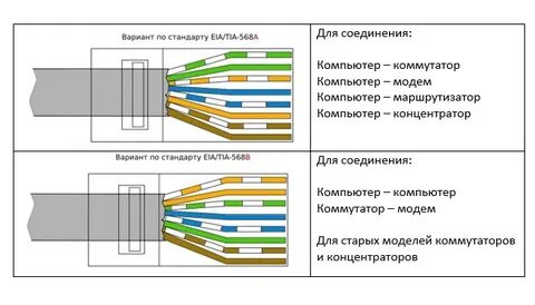 Оконцовка витой пары rj 45