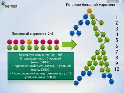 Бинарный план
