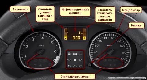 Индикаторы дастер