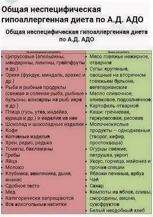 Гипоаллергенная диета по адо. Гипоаллергенный адо. Гипоаллергенная дикта. Гипоаллергенный адо. Гипоаллергенная диета по адо.