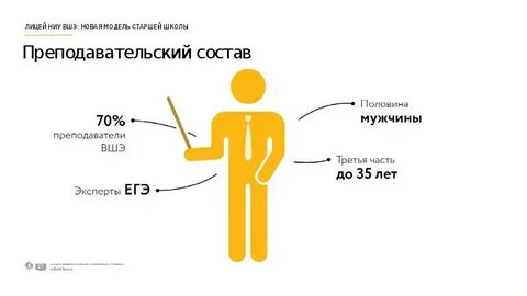 Расписание лицей ниу