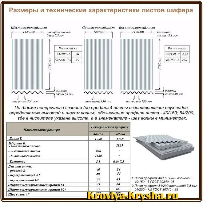 Шифер 8 волновой Размеры листа. Рабочая ширина шифера 8 волнового. Площадь шиферного листа 8 волнового. Шифер 6 волновой Размеры листа. Сколько шифера нужно на крышу