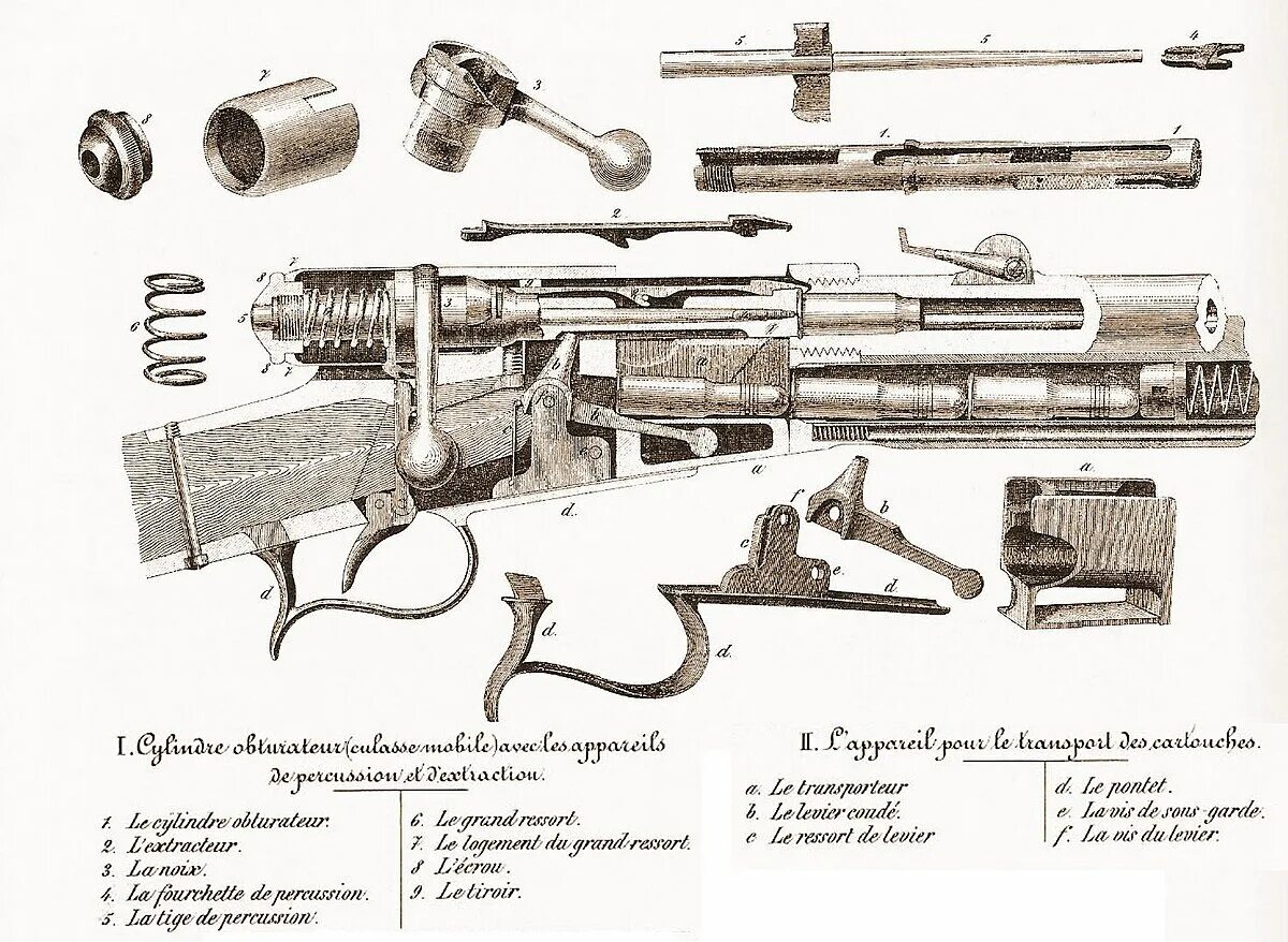 Конструкция винтовки. Винтовка ремингтон 1867 устройство. устройство болтовой винтовки. чертёж болтовой винтовки. винтовка веттерли калибр.