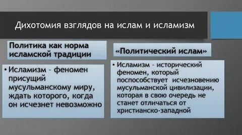 Исламское влияние