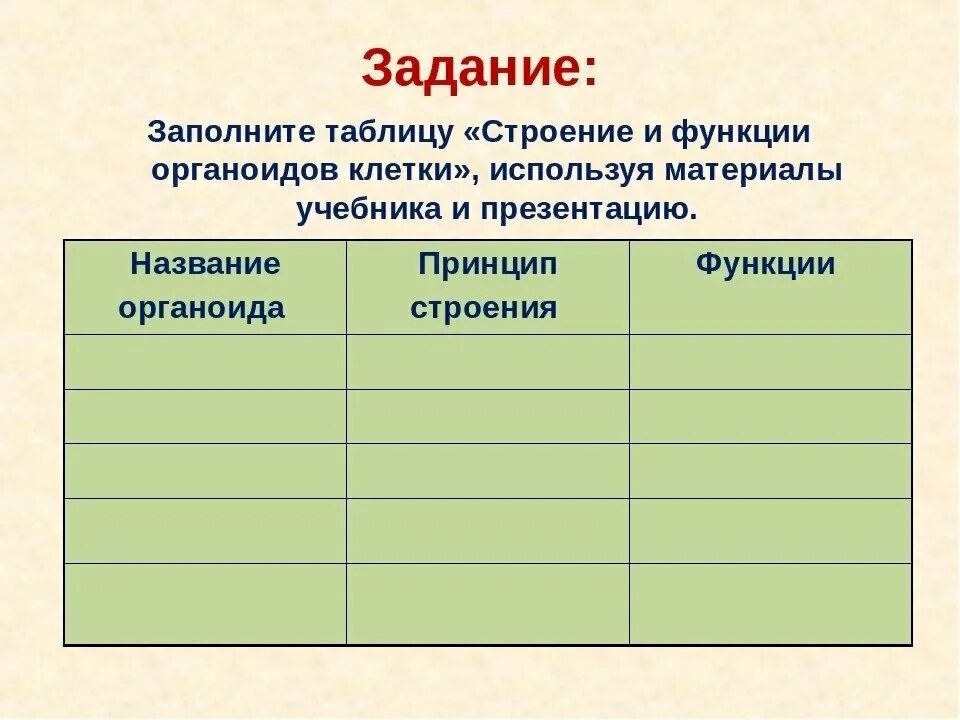 Заполнить таблицу органоид функция органоида. Таблица название органоида строение. функции органоидов растительной клетки таблица. строение органоидов животной клетки таблица. строение и функции органоидов растительной клетки таблица 6.
