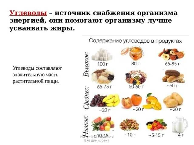 Важнейшие источники углеводов. Основные источники простых углеводов. основные источники углеводов в питании. источниками углеводов в питании являются. источники сложных углеводов таблица.