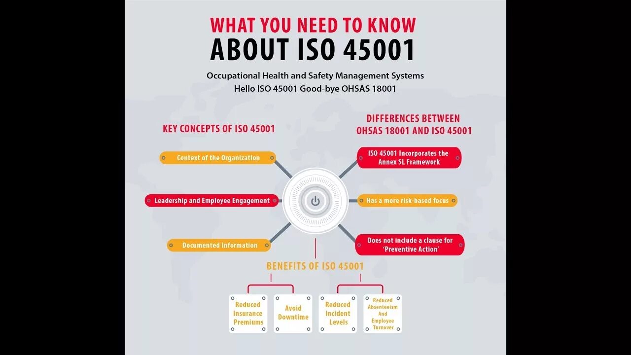 Система hello. ИСО 45001. ИСО 45001 2018. ISO 45001:2018. ISO 45001 Occupational Health and Safety.