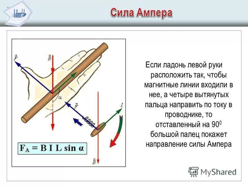 Правило лоренца и ампера. Сила Ампера правило левой руки формула. Закон Ампера правило левой руки. Сила Лоренца для магнитного поля задачи. Правило левой руки Лоренца.