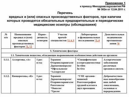 Приказ 29н сравнительная таблица