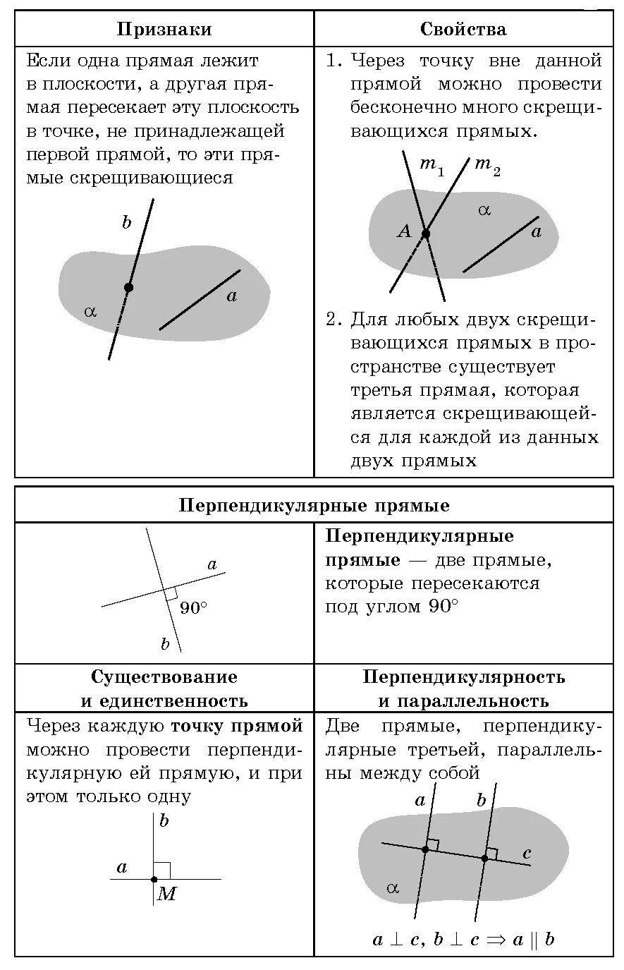 Сколько прямых через 1 точку. Через точку провести прямую перпендикулярную прямой. Через точку вне данной плоскости можно провести. Через точку вне данной прямой можно провести прямую. Через точку а проведите прямую перпендикулярную прямой с.