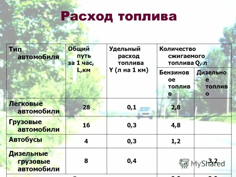 Расход топлива л час. Таблица расхода топлива. Затраты топлива на 1 км. Затраты на топливо таблица. Расчет расхода топлива в час.