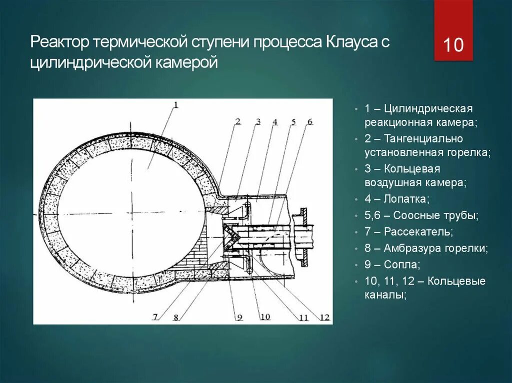 Реакционные аппараты. Термический реактор Клауса н601. Реакционная печь Клауса. Печь реактор Клауса. Горелка термического реактора.