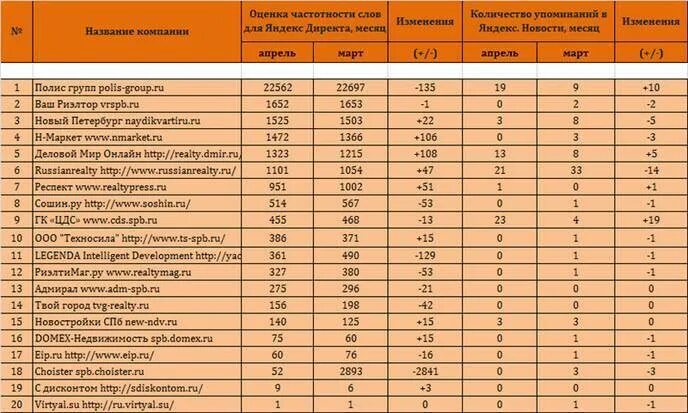 Название ооо придумать. Названия фирм варианты список. Названия строительных компаний список. Красивое название фирмы примеры. Красивые названия фирм список.