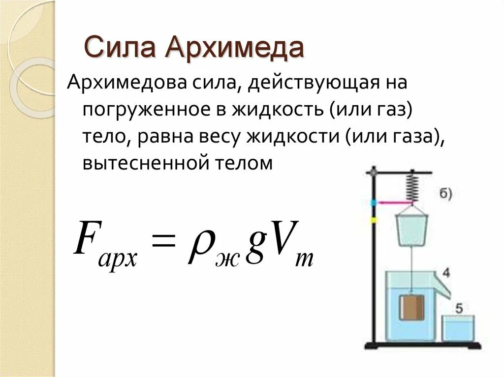 Сила архимеда словами. Сила Архимеда формула 7 класс. Сила Архимеда формула физика 7 класс. Закон Архимеда 7 класс физика формула. Сила Архимеда чертеж.