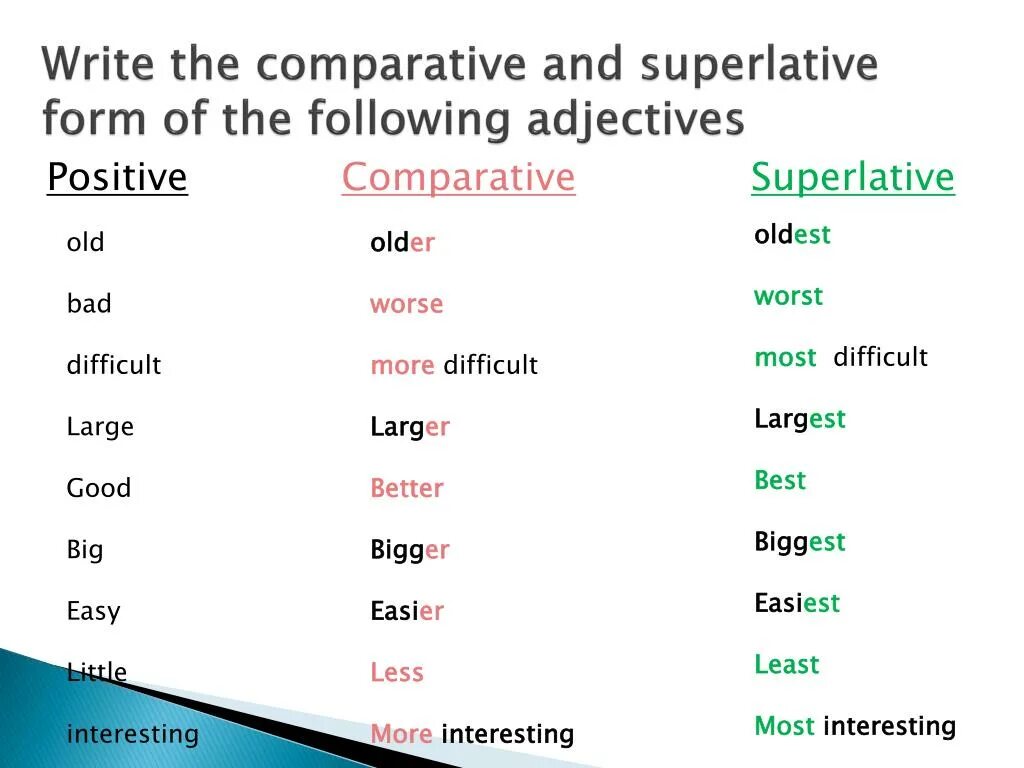 Write Comparative and Superlative adjectives. Таблица Comparative and Superlative. Big Comparative and Superlative. Interesting Comparative and Superlative. Adjective cold superlative