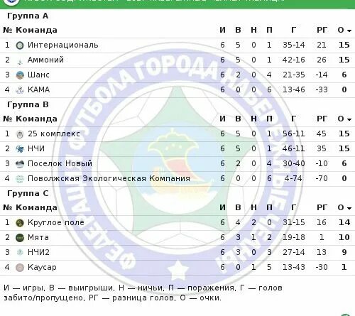 регламент кубка улк. расписаниекубок содружествабиотлог. кубок содружества. кубок содружества таблица. кубок содружества таблица.