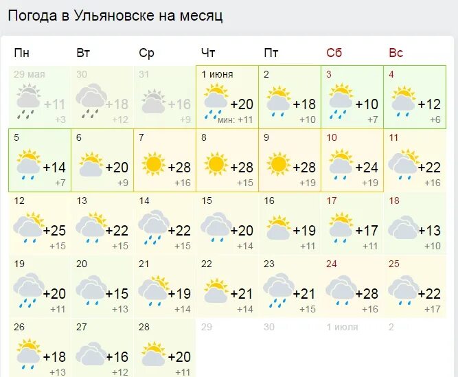 Погода в сасове гисметео на неделю. Гисметео Ульяновск. Климат Ульяновска. Погода в Серпухове. Погода в Ульяновске на неделю.