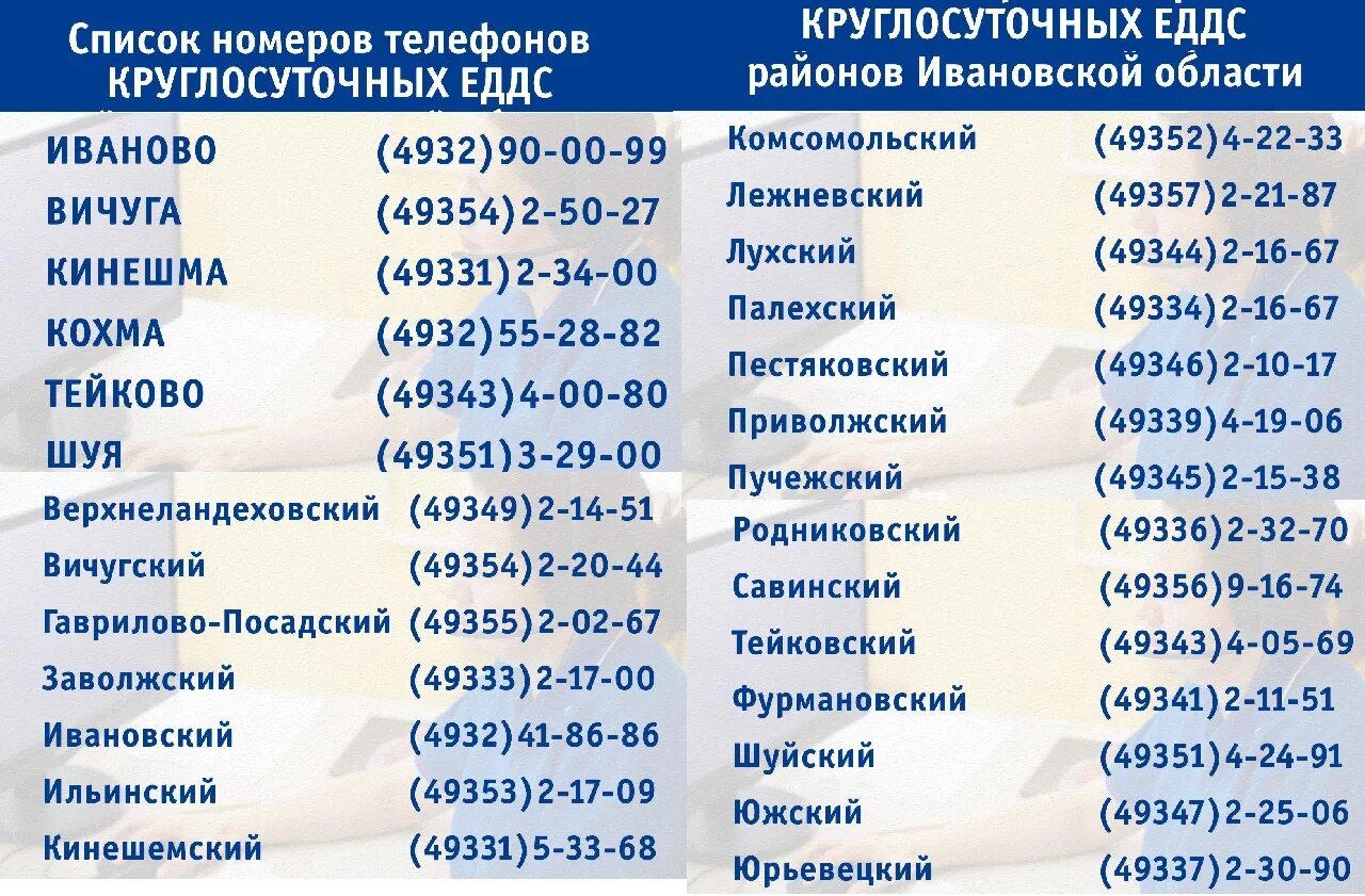 Дизайн код. Телефонные коды городов россии по регионам. Коды телефонов иваново. Иваново код телефона. Код города иваново.